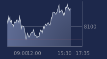 Graphique CAC-40 FR0003500008