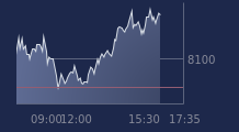 Graphique CAC-40 FR0003500008