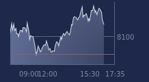 Graphique CAC-40 FR0003500008