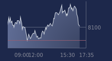 Graphique CAC-40 FR0003500008
