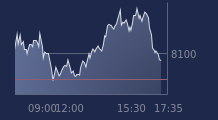 Graphique CAC-40 FR0003500008