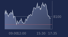 Graphique CAC-40 FR0003500008