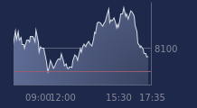 Graphique CAC-40 FR0003500008