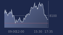 Graphique CAC-40 FR0003500008