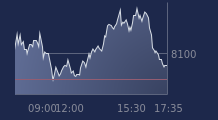 Graphique CAC-40 FR0003500008