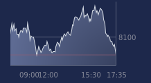 Graphique CAC-40 FR0003500008