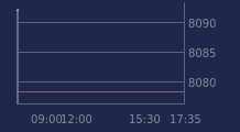 Graphique CAC-40 FR0003500008