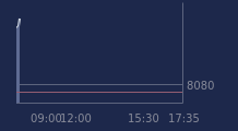 Graphique CAC-40 FR0003500008