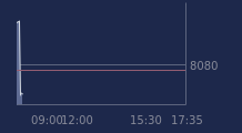 Graphique CAC-40 FR0003500008