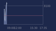 Graphique CAC-40 FR0003500008