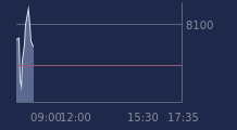 Graphique CAC-40 FR0003500008
