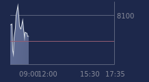 Graphique CAC-40 FR0003500008