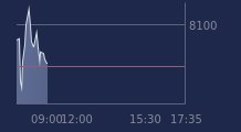 Graphique CAC-40 FR0003500008