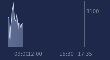 Graphique CAC-40 FR0003500008