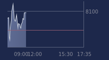 Graphique CAC-40 FR0003500008