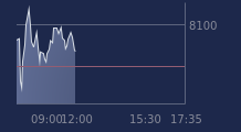 Graphique CAC-40 FR0003500008