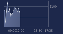 Graphique CAC-40 FR0003500008