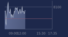 Graphique CAC-40 FR0003500008