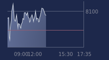 Graphique CAC-40 FR0003500008