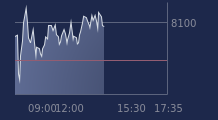Graphique CAC-40 FR0003500008