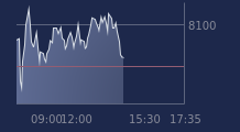 Graphique CAC-40 FR0003500008