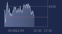 Graphique CAC-40 FR0003500008