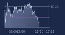 Graphique CAC-40 FR0003500008