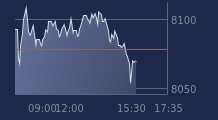 Graphique CAC-40 FR0003500008