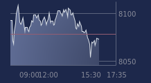 Graphique CAC-40 FR0003500008