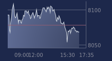 Graphique CAC-40 FR0003500008