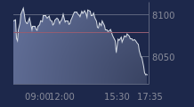 Graphique CAC-40 FR0003500008