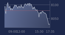 Graphique CAC-40 FR0003500008