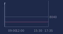Graphique CAC-40 FR0003500008