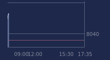 Graphique CAC-40 FR0003500008