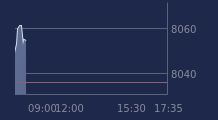 Graphique CAC-40 FR0003500008