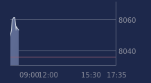 Graphique CAC-40 FR0003500008