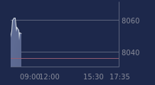 Graphique CAC-40 FR0003500008