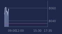 Graphique CAC-40 FR0003500008