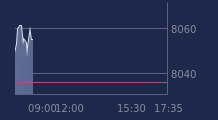 Graphique CAC-40 FR0003500008