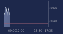 Graphique CAC-40 FR0003500008