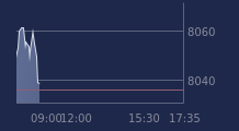 Graphique CAC-40 FR0003500008
