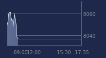 Graphique CAC-40 FR0003500008