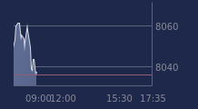 Graphique CAC-40 FR0003500008