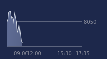 Graphique CAC-40 FR0003500008