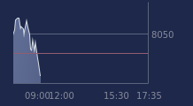 Graphique CAC-40 FR0003500008