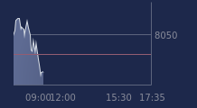 Graphique CAC-40 FR0003500008