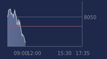 Graphique CAC-40 FR0003500008