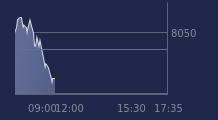 Graphique CAC-40 FR0003500008