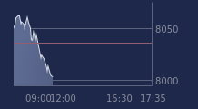 Graphique CAC-40 FR0003500008