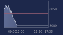 Graphique CAC-40 FR0003500008